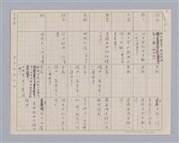 主要名稱：周頌所體現的文化模式/劃一題名：戲劇與文學圖檔，第9張，共97張