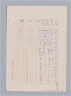 主要名稱：周頌所體現的文化模式/劃一題名：戲劇與文學圖檔，第93張，共97張