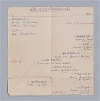 主要名稱：第一編現代戲劇的幾種類型/劃一題名：現代戲劇授課筆記圖檔，第17張，共110張