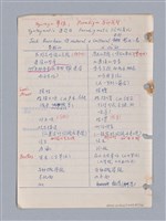 主要名稱：藝術批評教材筆記本2圖檔，第257張，共295張