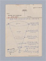 主要名稱：第二編美感經驗論/劃一題名：美學教材圖檔，第122張，共125張