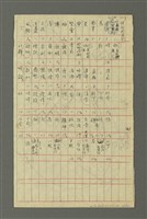 主要名稱：〈明嘉靖刊荔鏡記戲文分類詞彙〉手稿－六、形容詞、狀詞圖檔，第51張，共56張