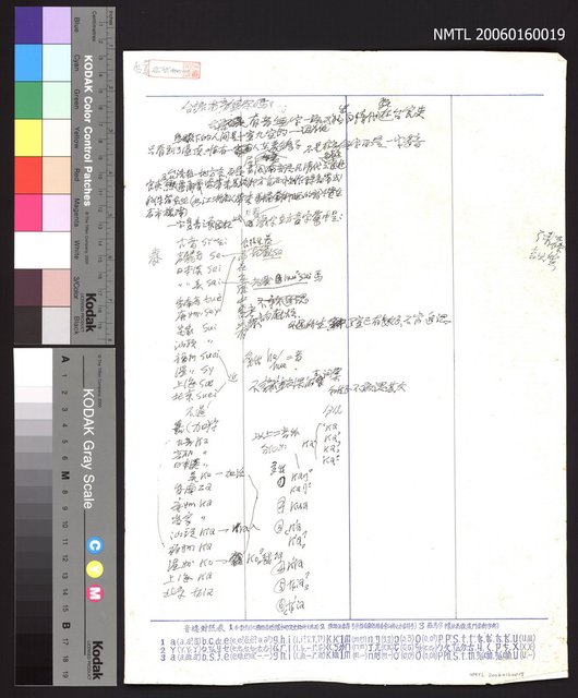 主要名稱：台語有音無字嗎？圖檔，第1張，共2張