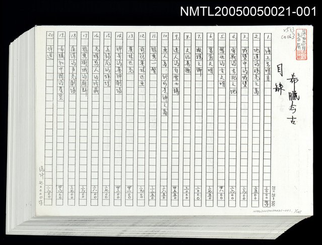 主要名稱：希臘今古（影本）圖檔，第1張，共146張