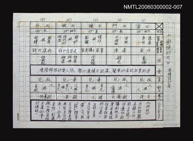 主要名稱：《燃燒的天》架構設計表圖檔，第1張，共2張