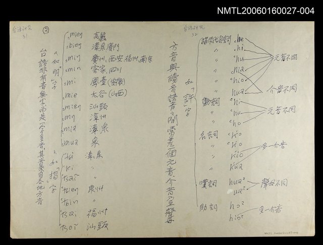 主要名稱：台語非有音無字，而是一字多音，其音來自各地方音圖檔，第1張，共2張