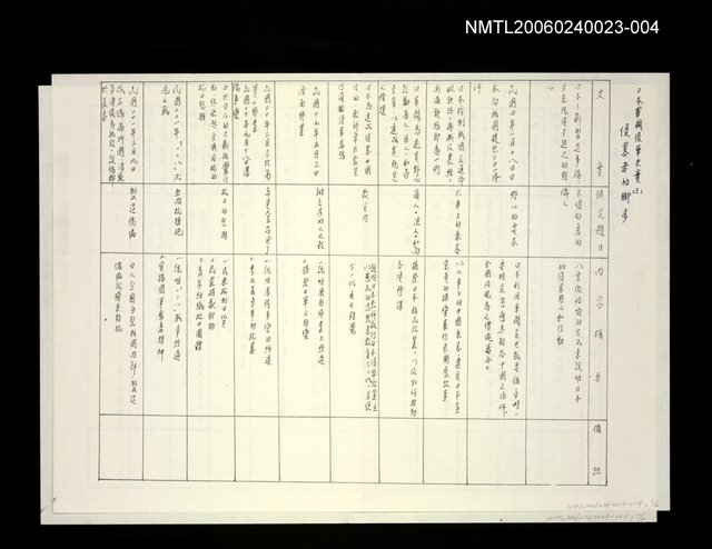 主要名稱：編寫目標（影本）圖檔，第1張，共3張