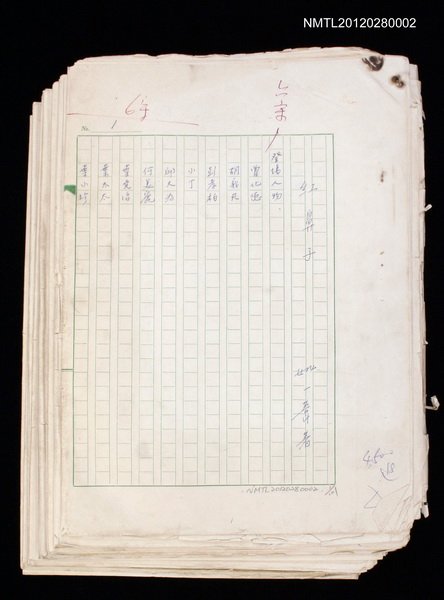 主要名稱：紅鼻子圖檔，第1張，共104張