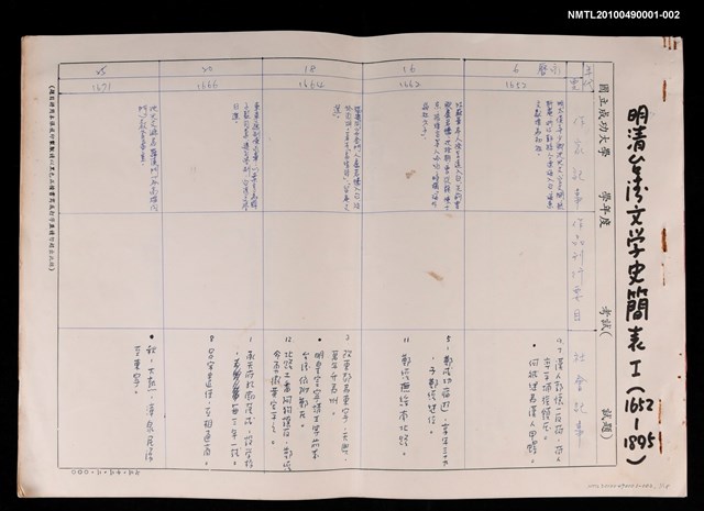 主要名稱：明清台灣文學史簡表（1652-1895）圖檔，第1張，共20張