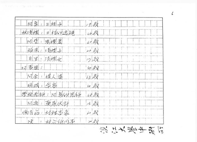 主要名稱：（劇本）閹雞（影本）圖檔，第7張，共72張