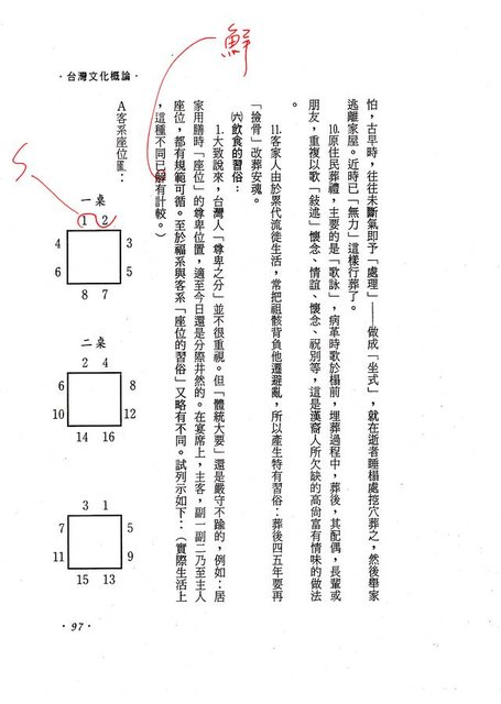 主要名稱：台灣文化概論—第三章台灣習俗的探討（影本）圖檔，第51張，共74張