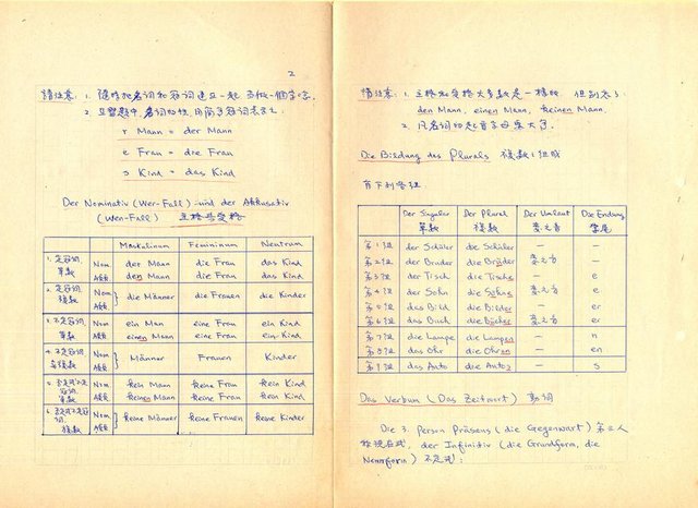 主要名稱：實用德文文法圖檔，第4張，共55張