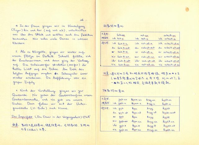 主要名稱：實用德文文法圖檔，第28張，共55張