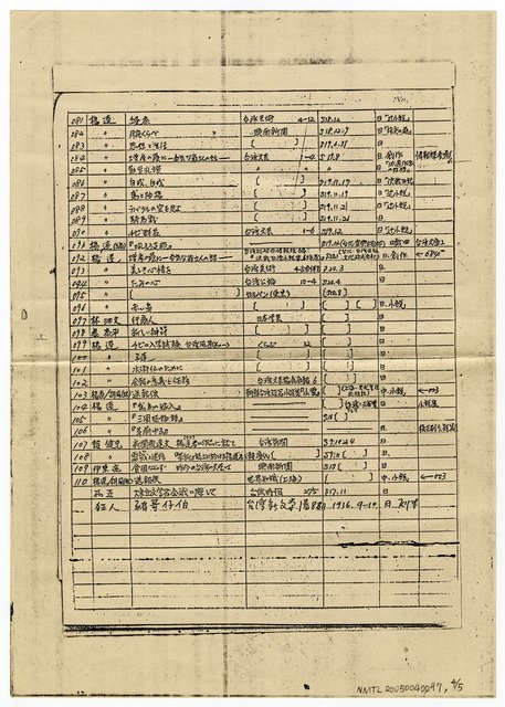 主要名稱：楊貴氏著作目錄圖檔，第5張，共6張