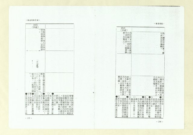 主要名稱：楊逵畫像（影本）圖檔，第140張，共164張