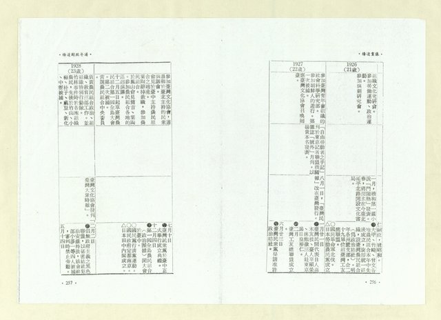 主要名稱：楊逵畫像（影本）圖檔，第141張，共164張