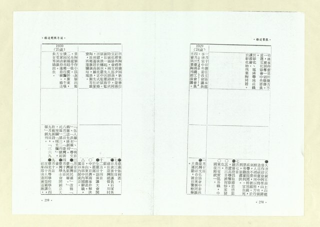 主要名稱：楊逵畫像（影本）圖檔，第142張，共164張