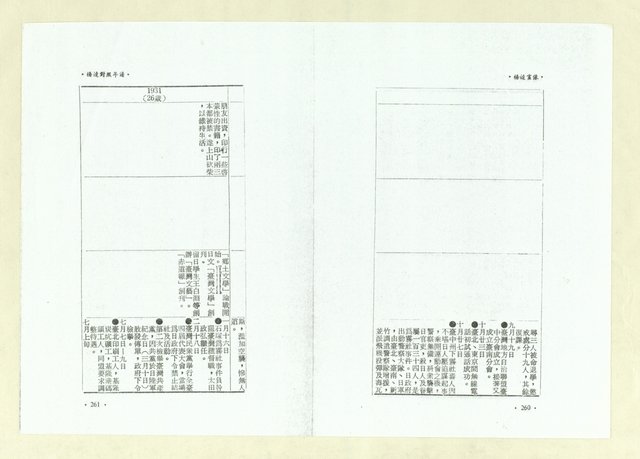 主要名稱：楊逵畫像（影本）圖檔，第143張，共164張