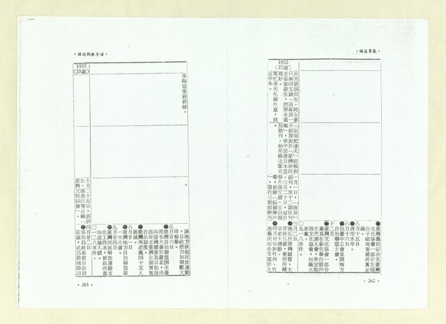 主要名稱：楊逵畫像（影本）圖檔，第144張，共164張