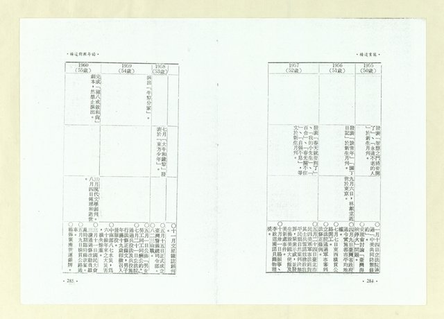 主要名稱：楊逵畫像（影本）圖檔，第155張，共164張