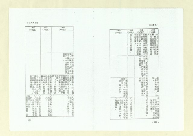 主要名稱：楊逵畫像（影本）圖檔，第156張，共164張