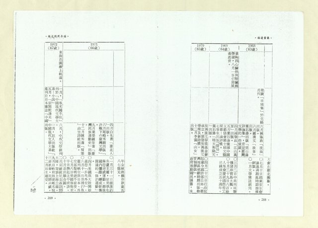 主要名稱：楊逵畫像（影本）圖檔，第157張，共164張