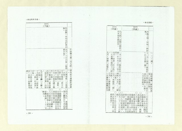 主要名稱：楊逵畫像（影本）圖檔，第158張，共164張