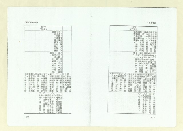 主要名稱：楊逵畫像（影本）圖檔，第159張，共164張