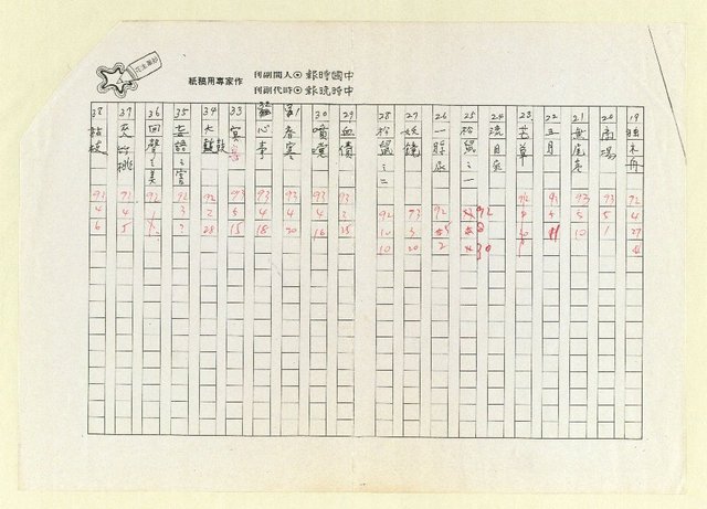 主要名稱：詩集 地平線的失落(影本)圖檔，第3張，共73張