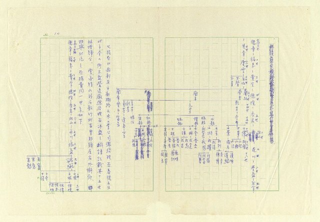 主要名稱：台灣巫氏氏略圖檔，第10張，共12張