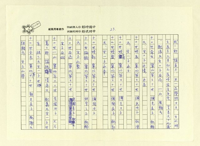 主要名稱：巫翁巫水公派下族譜 平陽巫．福建永定世系圖檔，第25張，共83張