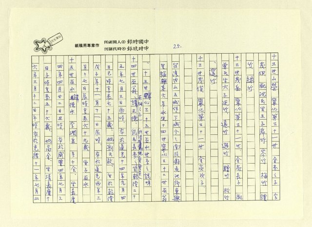 主要名稱：巫翁巫水公派下族譜 平陽巫．福建永定世系圖檔，第27張，共83張