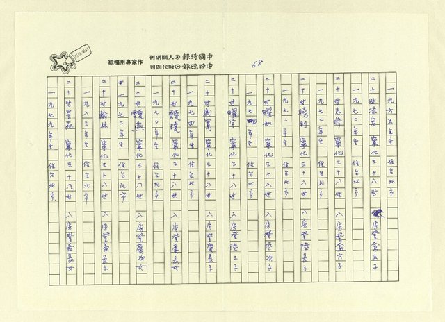 主要名稱：巫翁巫水公派下族譜 平陽巫．福建永定世系圖檔，第70張，共83張