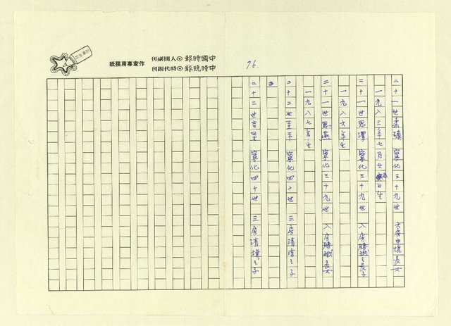 主要名稱：巫翁巫水公派下族譜 平陽巫．福建永定世系圖檔，第78張，共83張