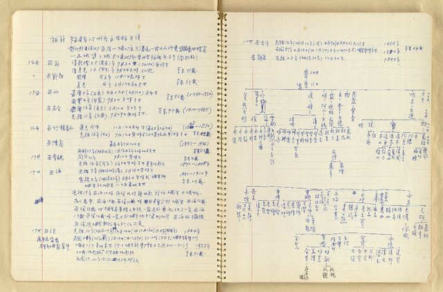 主要名稱：潤泉詩集草稿圖檔，第10張，共53張