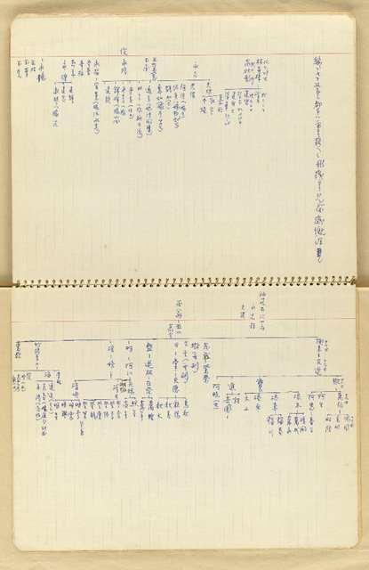 主要名稱：潤泉詩集草稿圖檔，第51張，共53張