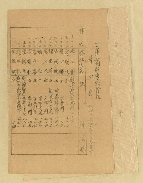 主要名稱：日章商事株式會社股東名冊圖檔，第2張，共5張