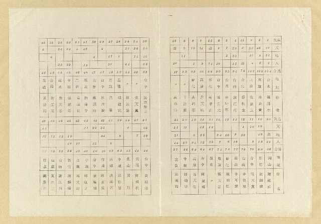 主要名稱：彰化縣詩學研究協會徵詩錄/副題名：詩題：東昌紡織廠股份有限公司創業十週年誌盛圖檔，第3張，共8張