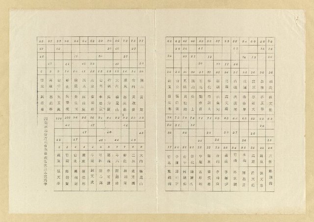 主要名稱：彰化縣詩學研究協會徵詩錄/副題名：詩題：東昌紡織廠股份有限公司創業十週年誌盛圖檔，第4張，共8張