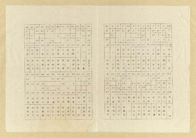 主要名稱：彰化縣詩學研究協會徵詩錄/副題名：詩題：東昌紡織廠股份有限公司創業十週年誌盛圖檔，第7張，共8張