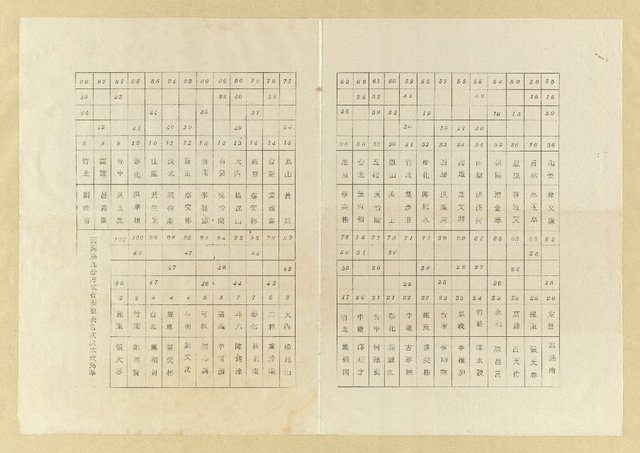 主要名稱：彰化縣詩學研究協會徵詩錄/副題名：詩題：東昌紡織廠股份有限公司創業十週年誌盛圖檔，第8張，共8張