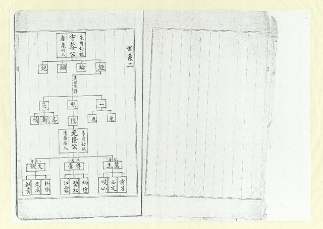 主要名稱：晴園年譜中卷原本（影本）圖檔，第13張，共18張