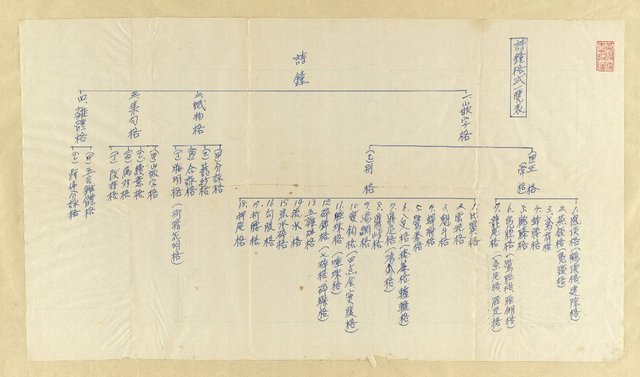 主要名稱：詩鐘格式一覽表圖檔，第1張，共1張