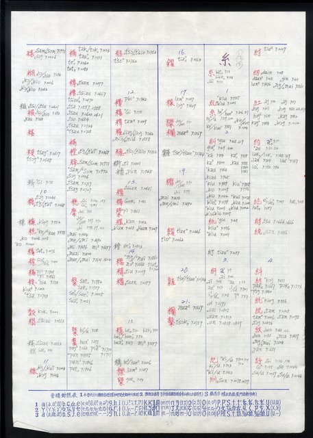 主要名稱：字音索引 五畫 六畫圖檔，第25張，共55張