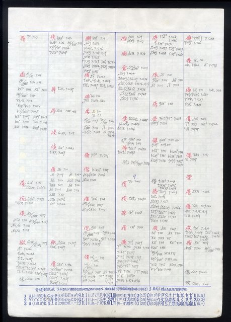 主要名稱：字音索引 4-4 〈1-3劃〉圖檔，第13張，共57張