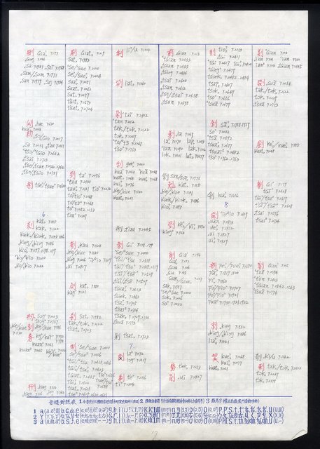 主要名稱：字音索引 4-4 〈1-3劃〉圖檔，第20張，共57張