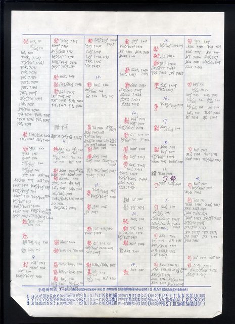 主要名稱：字音索引 4-4 〈1-3劃〉圖檔，第23張，共57張