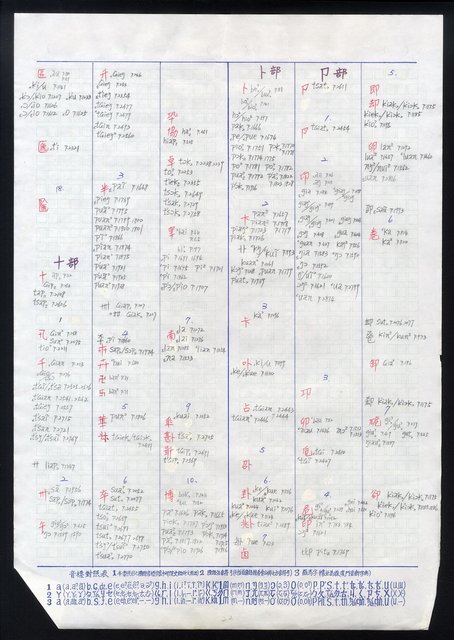 主要名稱：字音索引 4-4 〈1-3劃〉圖檔，第25張，共57張