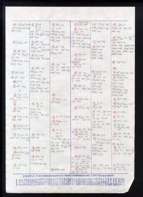 主要名稱：字音索引 4-4 〈1-3劃〉圖檔，第32張，共57張