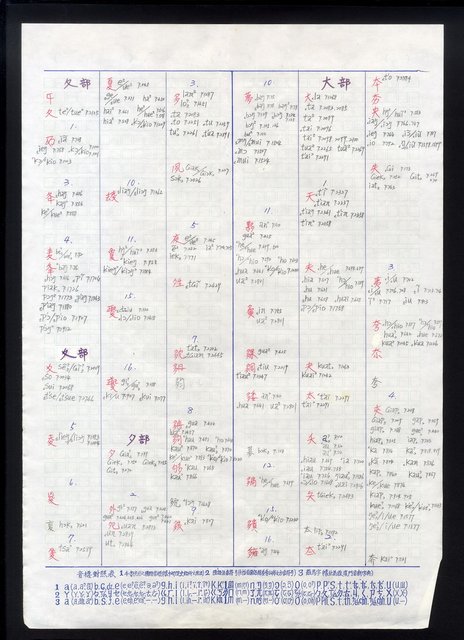 主要名稱：字音索引 4-4 〈1-3劃〉圖檔，第40張，共57張